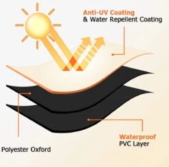 Luxe Waterdichte Ronde BBQ Hoes - 84 Cm X 77 Cm - Barbecue Beschermhoes - BBQ Accessoires - Geschikt Voor O.a. Kamado, Big Green Egg, Grill Guru, The Bastard, Patton, Weber -Barbecue Serie Winkel 1200x1179 1