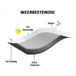 Merkloos Kamado BBQ Large Beschermhoes Cover Tot 25" Inch - Hoes Zwart Groot - O.a. Big Green Egg, Grill Guru, Kamado Joe Classic, Patton, The Bastard, Takumi, Tarrington House -Barbecue Serie Winkel 1200x1200 695