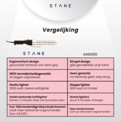 Bbq Aansteker Electrisch - Looftlighter - Bbq Starter - Bbq Accesoires - One Minute Lighter - Incl. Bbq Handschoenen - ®Stane -Barbecue Serie Winkel 1200x1200 705