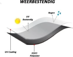 Merkloos Kamado BBQ Small Beschermhoes Cover 13 Tot 15inch - Hoes Klein Zwart Mini 7 Merkloos Kamado BBQ Small Beschermhoes Cover 13 Tot 15inch - Hoes Klein Zwart Mini -Barbecue Serie Winkel 1200x937 2