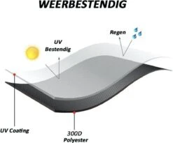 Merkloos Kamado BBQ Medium Beschermhoes Cover Tot 21" Inch - Zwart - O.a. Patton, Big Green Egg, Grill Guru, Black Bastard 10 Merkloos Kamado BBQ Medium Beschermhoes Cover Tot 21" Inch - Zwart - O.a. Patton, Big Green Egg, Grill Guru, Black Bastard -Barbecue Serie Winkel 1200x998 1