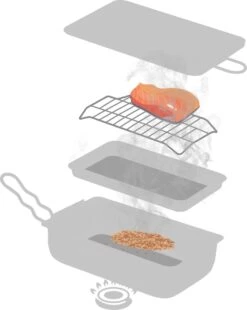 Jay Hill Rookoven - 28 X 17 X 7 Cm -Barbecue Serie Winkel 956x1200