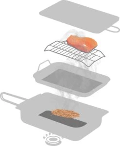 Jay Hill Rookoven - 40 X 27 X 9 Cm -Barbecue Serie Winkel 985x1200